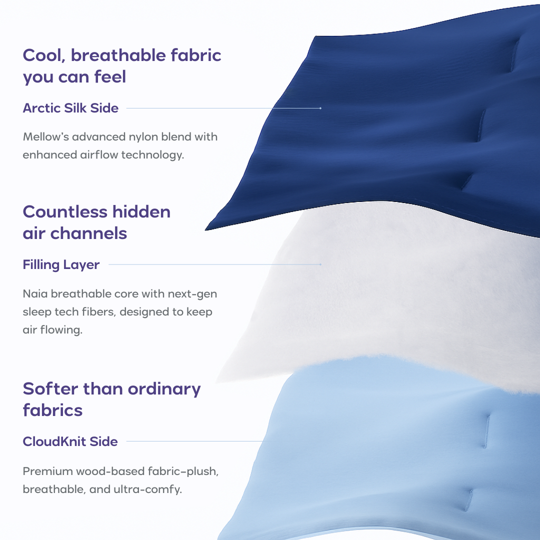 CloudCool Cooling Comforter